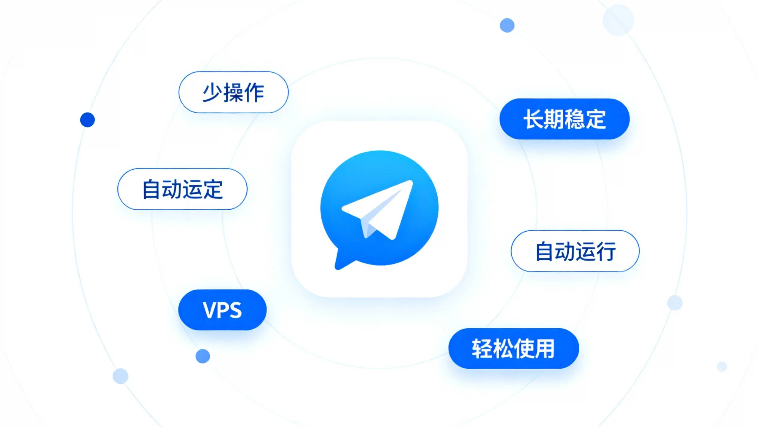 以前用 TG：先开代理；现在：直接打开，无需任何代理，配置一次就够了.md